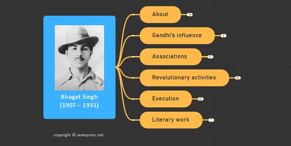 Bhagat singh upsc notes