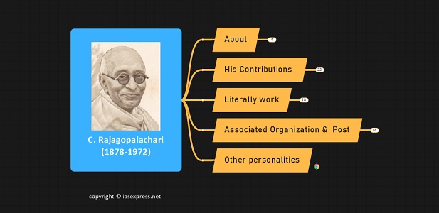 C. Rajagopalachari upsc notes