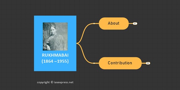 Rukhmabai (1864 –1955): Important Personalities of Modern India
