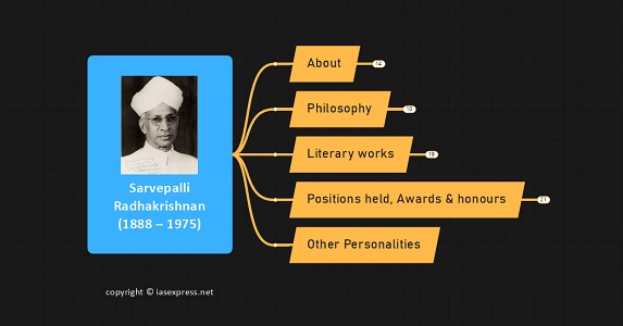 Sarvepalli Radhakrishnan  - Important Personalities of Modern India