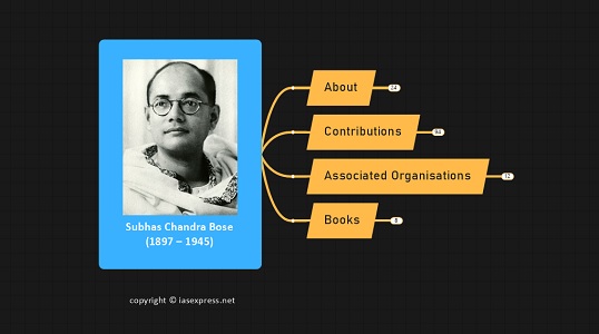 Netaji Subhas Chandra Bose - Biography, Contributions, Ideologies