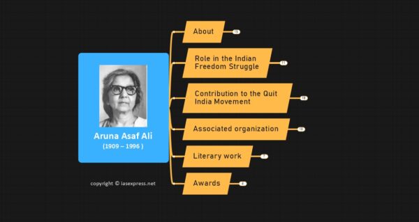 Aruna Asaf Ali (1909-1996): Biography, Contributions, Legacy