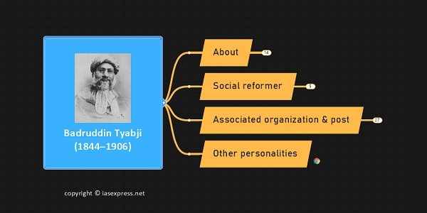 Badruddin Tyabji upsc
