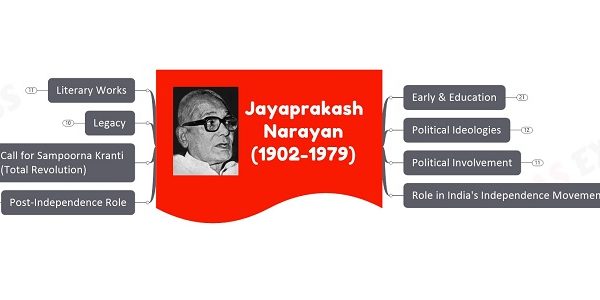 Jayaprakash Narayan upsc