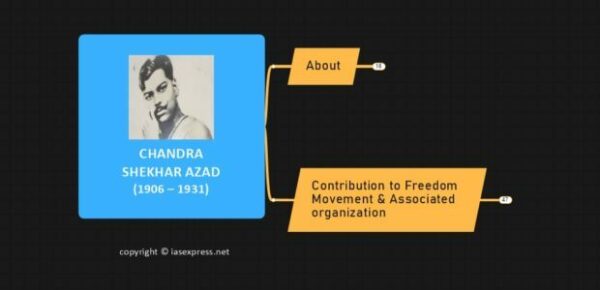 Chandra Shekhar Azad - Important Personalities of Modern India