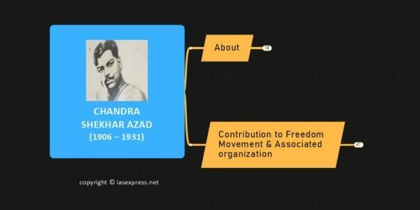 chandra shekhar azad upsc