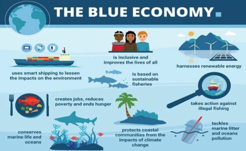 blue economy upsc