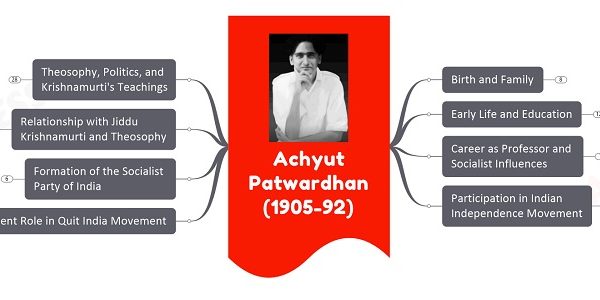 Achyut patwardhan upsc notes
