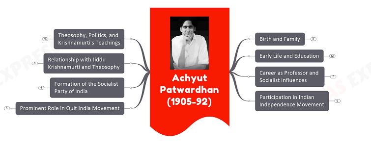 Achyut patwardhan upsc notes