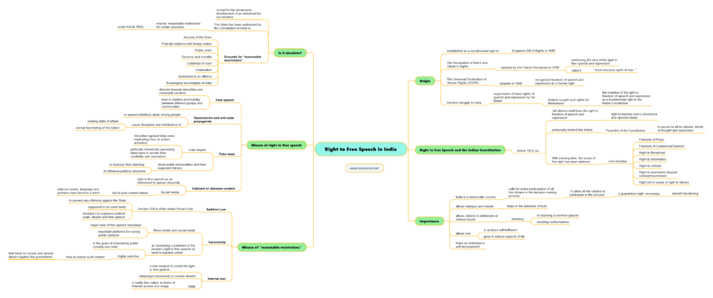 essay on freedom of speech in india constitutional provisions and public debate