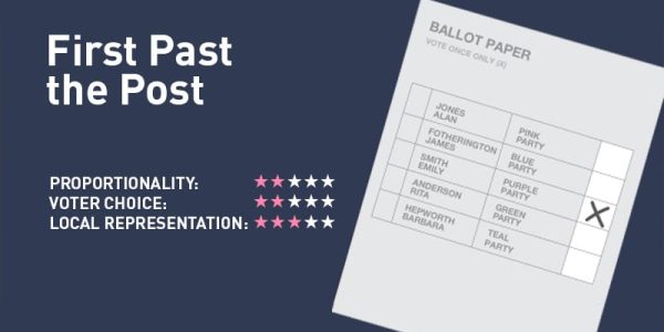 The first-past-the-post system (FPTP) - Meaning and Shortcomings