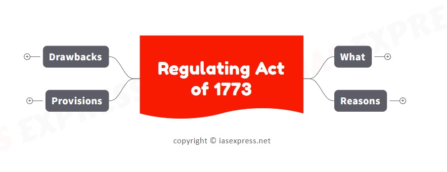 Regulating act of 1773 upsc