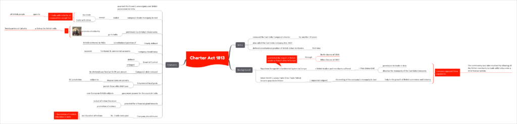 Charter Act 1813 upsc notes