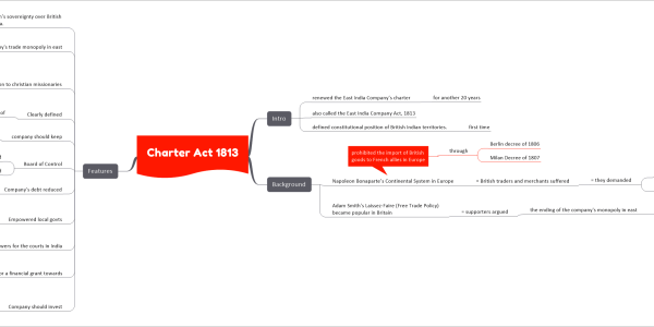 Charter Act 1813 upsc notes
