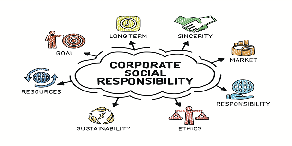 Corporate Social Responsibility (CSR): Types, Importance, Issues