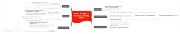 ADM, Jabalpur v. Shivkant Shukla (1976) - Habeas Corpus case