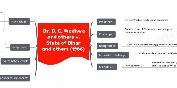 Dr. D. C. Wadhwa and others v. State of Bihar and others (1986) - Examining the Constitutionality of Re-Promulgation