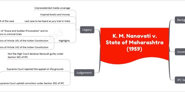 K. M. Nanavati v. State of Maharashtra (1959) - A trial that shook the nation