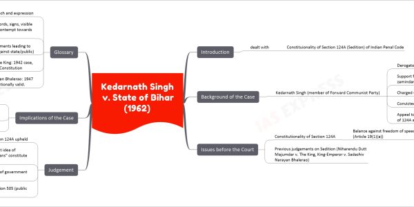Kedarnath Singh v. State of Bihar (1962) - The Sedition Case