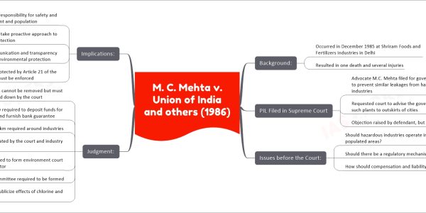 M. C. Mehta v. Union of India and others (1986) - The landmark case that sparked environmental consciousness in India