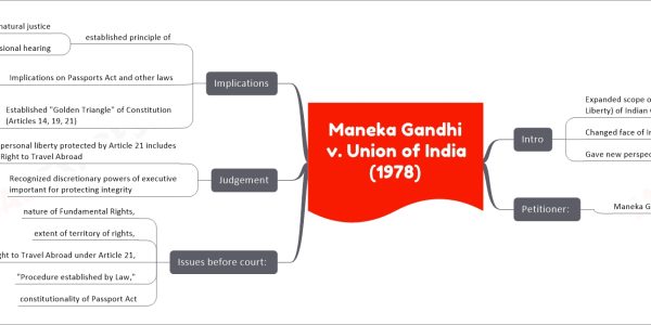 Maneka Gandhi v. Union of India (1978) - The Personal Liberty case