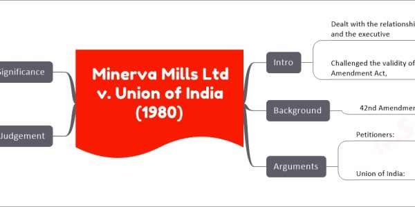 Minerva Mills Ltd v. Union of India (1980) - Upholding Basic Structure of Constitution