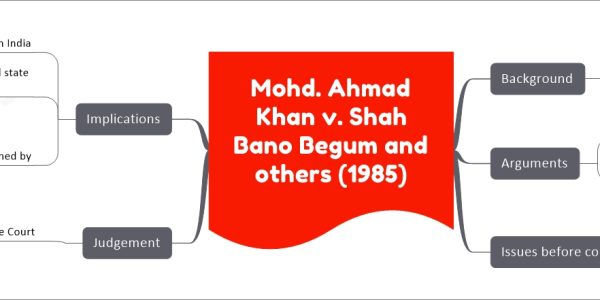 Mohd. Ahmad Khan v. Shah Bano Begum and others (1985) - A turning point for Muslim women's rights