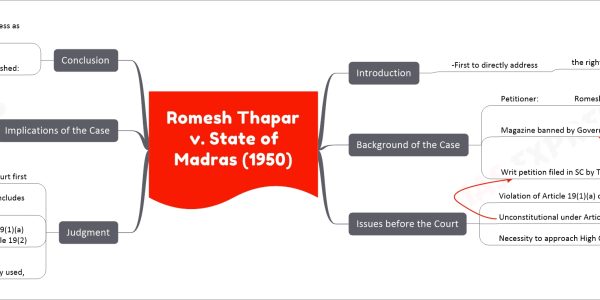 Romesh Thapar v. State of Madras (1950) - Freedom of speech and expression case