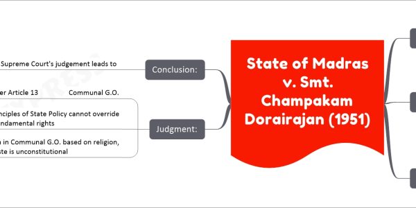State of Madras v. Smt. Champakam Dorairajan (1951) - Reservation in Educational Institutions case