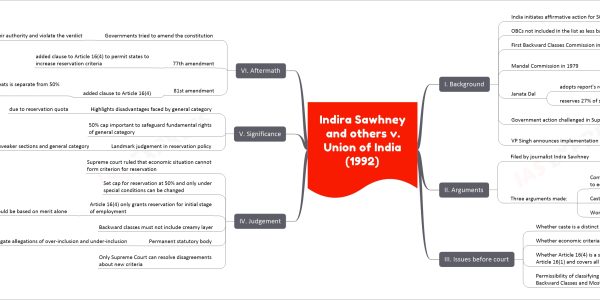Indira Sawhney and others v. Union of India (1992) - A Turning Point in the Reservation of Backward Classes in India