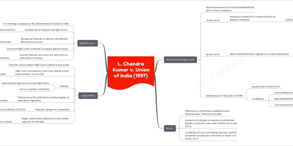 L. Chandra Kumar v. Union of India (1997) - On the Authority of Administrative Tribunals in India