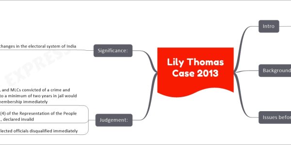 Lily Thomas v. Union of India and others (2013) - Decriminalizing Politics in India