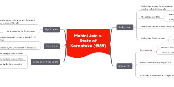 Mohini Jain v. State of Karnataka (1989) - A Milestone in the Right to Education in India