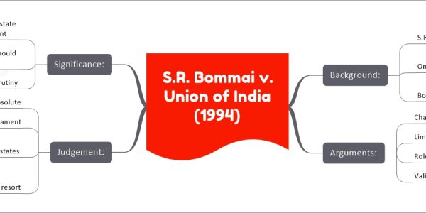 S.R. Bommai v. Union of India (1994): Understanding the Landmark Case on Center-State Relations