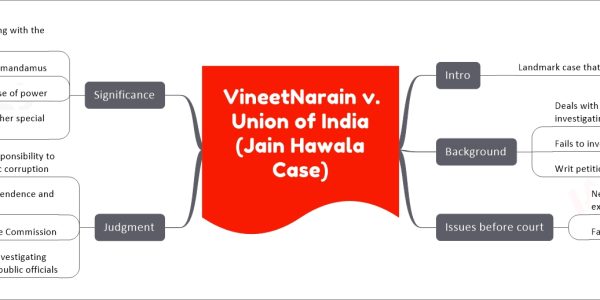 Vineet Narain and others v. Union of India (1997) - Landmark case that restored faith in Rule of Law