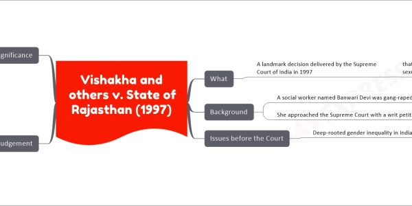Vishakha and others v. State of Rajasthan (1997) - A Landmark Case on Sexual Harassment at Workplaces