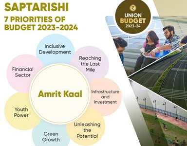 Union Budget 2023-24 Notes - Summary & Mindmap