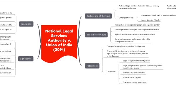 National Legal Services Authority (NALSA) v. Union of India (2014) - Recognizing Transgender Rights