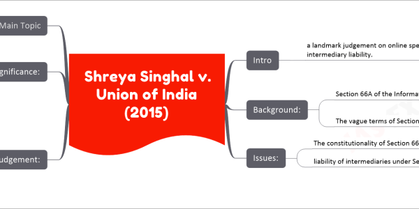 Shreya Singhal v. Union of India (2015) - A Landmark Judgement on Online Free Speech in India