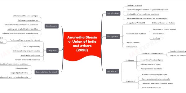 Anuradha Bhasin v. Union of India and Others (2020) - Balancing Fundamental Rights and National Security