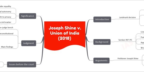 Joseph Shine v. Union of India (2018) - Decriminalizing Adultery in India