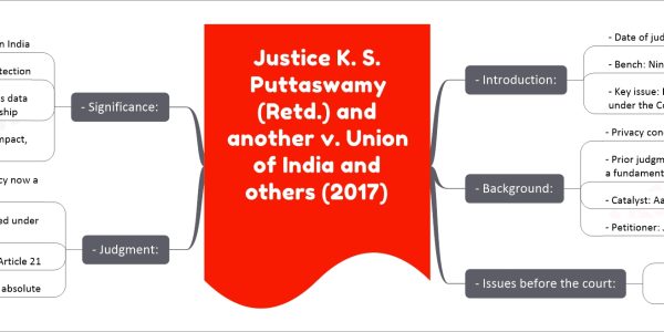 Justice K. S. Puttaswamy (Retd.) and another v. Union of India and others (2017) - On Right to Privacy