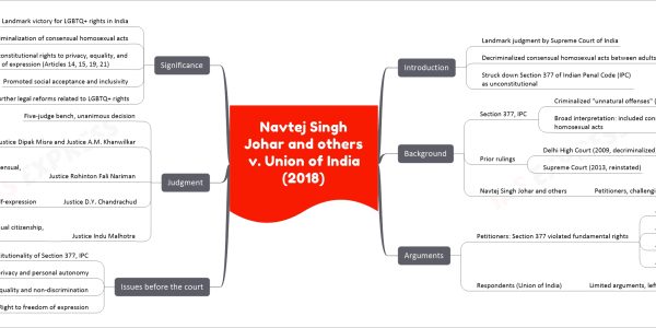 Navtej Singh Johar and others v. Union of India (2018) - Decriminalization of Homosexual Acts