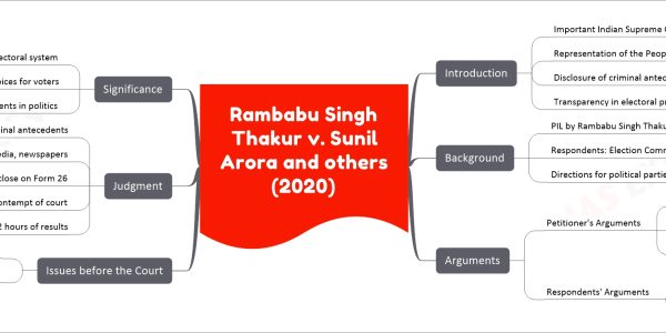 Rambabu Singh Thakur v. Sunil Arora and others (2020) - Enhancing Transparency in Indian Elections