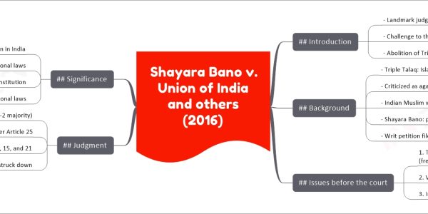 Shayara Bano v. Union of India and others (2016) - Triple Talaq Abolished