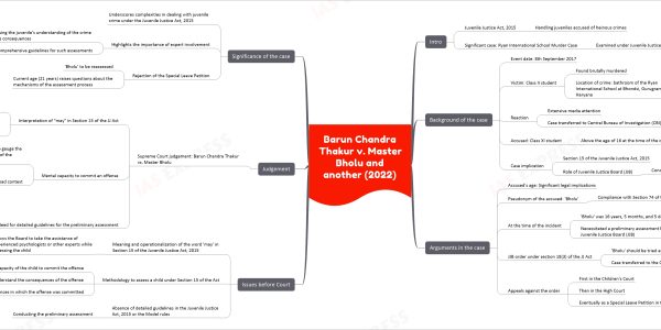 Barun Chandra Thakur v. Master Bholu and another (2022) - Navigating the Nuances of Juvenile Justice