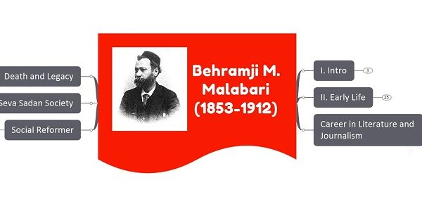 Behramji M. Malabari upsc notes