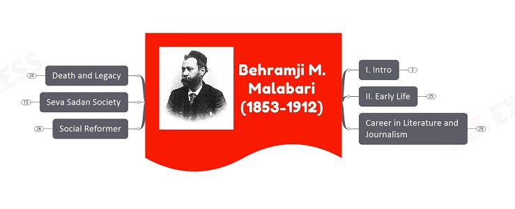 Behramji M. Malabari upsc notes