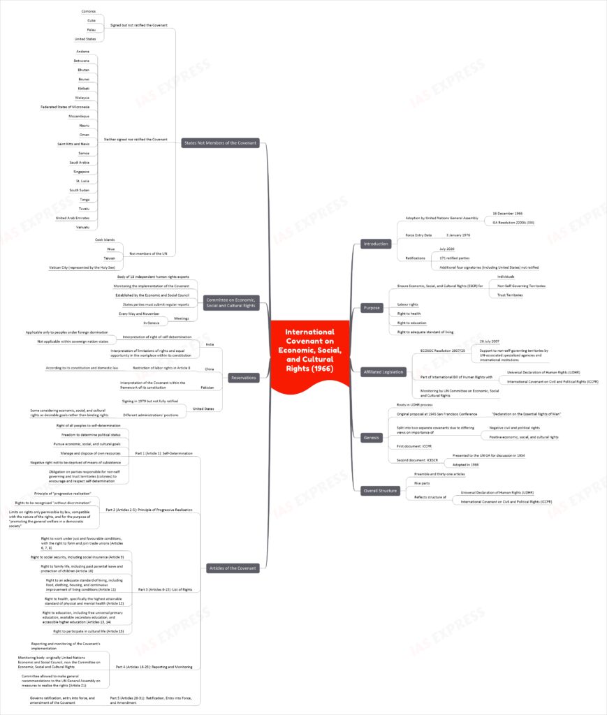 International Covenant on Economic, Social, and Cultural Rights (1966) mind map upsc