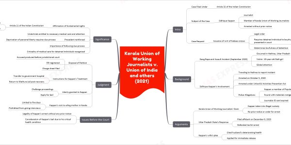 Kerala Union of Working Journalists v. Union of India and others (2021): Article 21 in Action